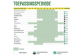 Ecostyle aaltjes tegen eikenprocessierups