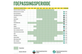 Ecostyle aaltjes f tegen mieren 5 miljoen/10 m2/5 nest