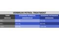Kingston petrol treatment 250 ml, blik met schenkdop